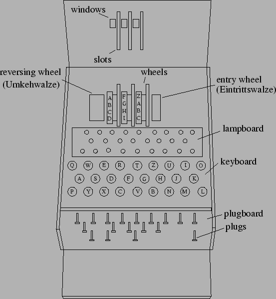 \resizebox*{1\textwidth}{!}{\includegraphics{enigma-diagram.eps}}