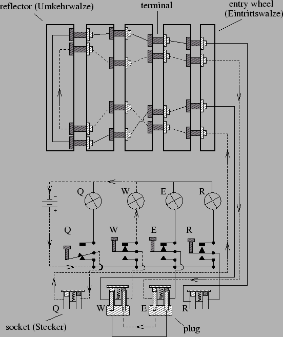 Operation Of The Enigma Machine With An Example