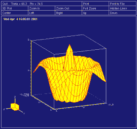 PlotMTV 3D