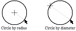 circle