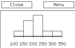 histogram